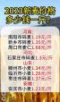 2024小麦多少钱一斤 国2024年国家收小麦多少钱一斤