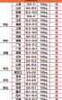 今年十月份生猪价格多少 现在生猪价格是多少